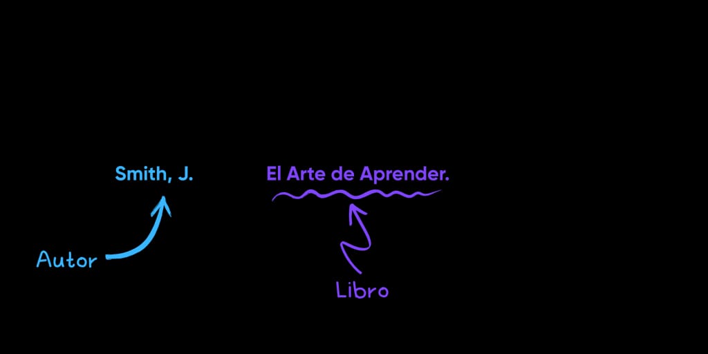 Referencias en tu ensayos en formato APA